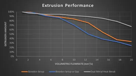Flow rate and speed Flow rate and speed