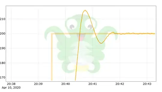 Overshooting the temperature