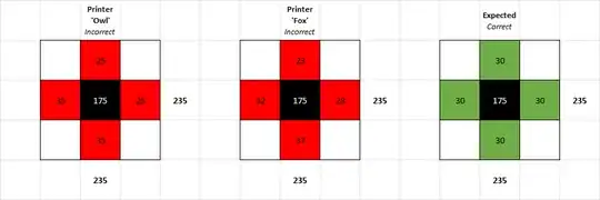 measurement of center position for two printers