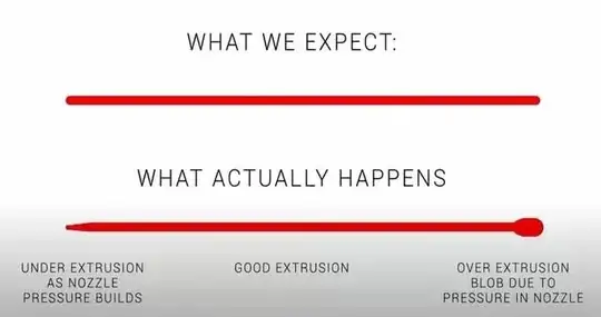 Pressure Advance aims to make printed lines more consistent