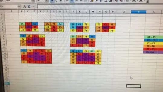 temp in °C in different measurements