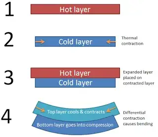 diagram of curling plastic