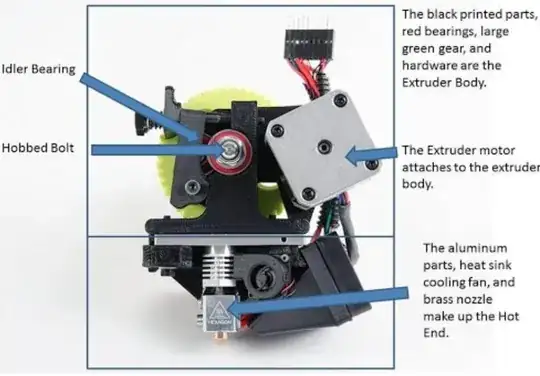 Annotated extruder photo Annotated extruder photo