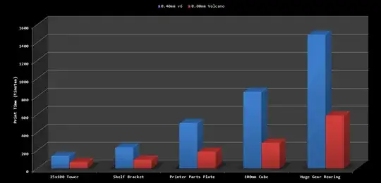 e3d speed comparison graph