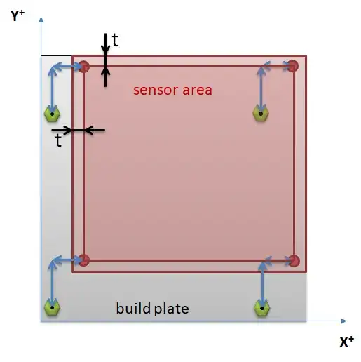 Probe area for back-right probe with MIN_PROBE_EDGE offset