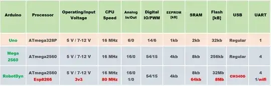 RobotDyn memory table RobotDyn memory table