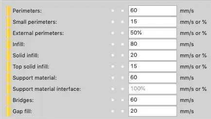 Default parameters Default parameters