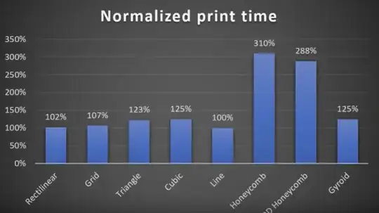infill type vs print time