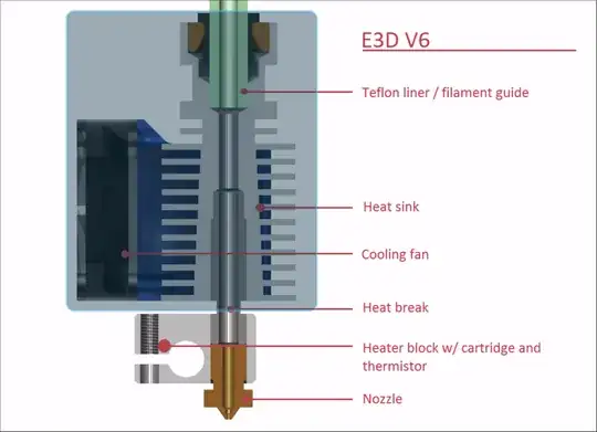 e3D v6 Hotend