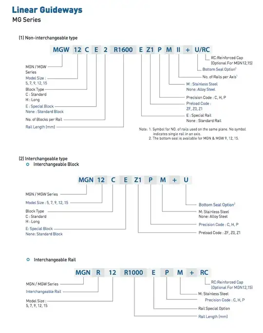 Linear rail product code dissection Linear rail product code dissection
