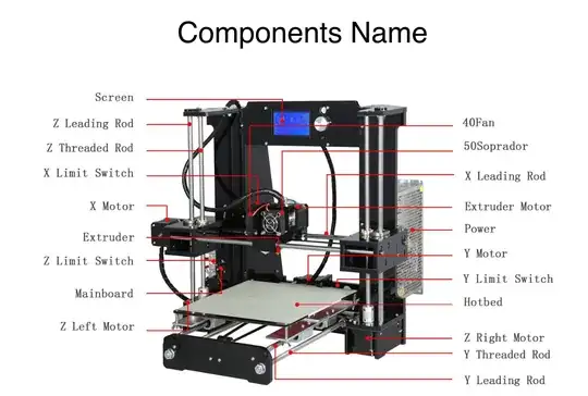 Image showing Z-axis minimum stop Image showing Z-axis minimum stop
