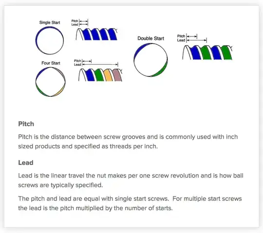 Pitch versus Lead Pitch versus Lead