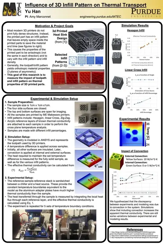 Influence of 3D infill pattern on thermal transport Influence of 3D infill pattern on thermal transport