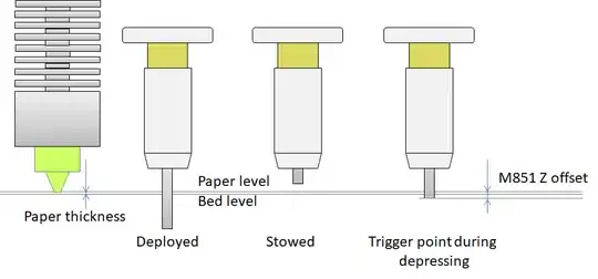 BLTouch or 3DTouch sensor Z-offset definition BLTouch or 3DTouch sensor Z-offset definition