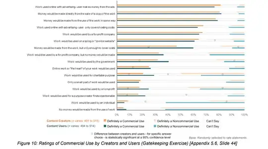 Figure 10 from the report