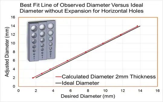 Example of a print of various holes