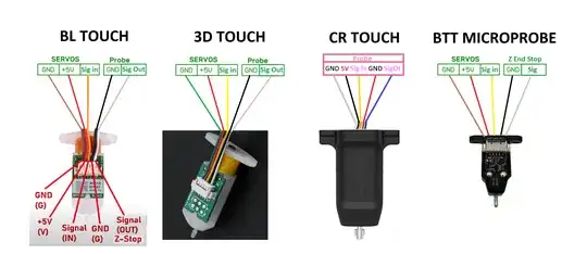 Graphic showing the BLTouch, 3DTouch, CRTouch, and BTT Microprobe along with their corresponding pinouts and wire color coding