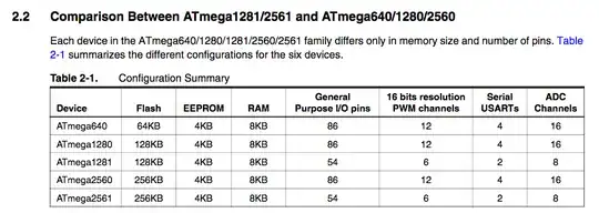 ATmega256 memory