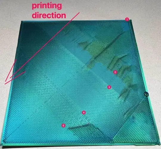 Difference of other flow rates Difference of other flow rates