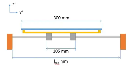 Y axis schematic Y axis schematic