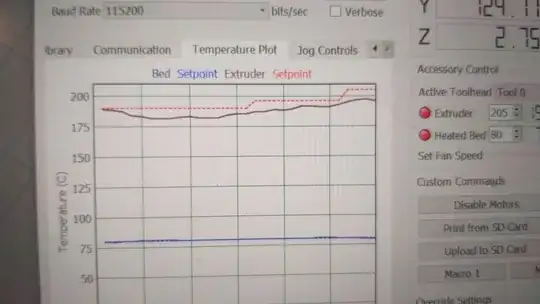 Temperature starting to rise slowly Temperature starting to rise slowly