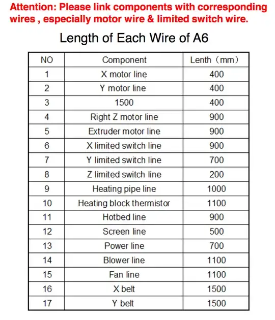Wire lengths Wire lengths