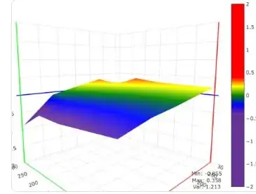 Screenshot of a height map from OctoPrint Screenshot of a height map from OctoPrint