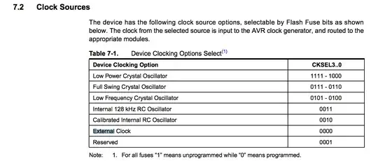 7.2 Clock Sources 7.2 Clock Sources