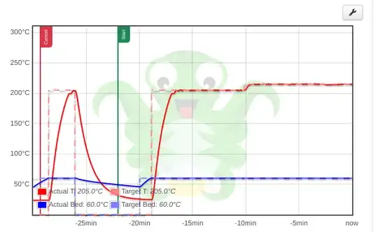 Temp graph Temp graph 2