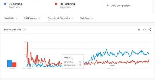 3D printing vs 3D scanning