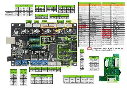 Annotated diagram showing E1 port Annotated diagram showing E1 port