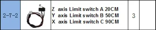 Limit switches Limit switches