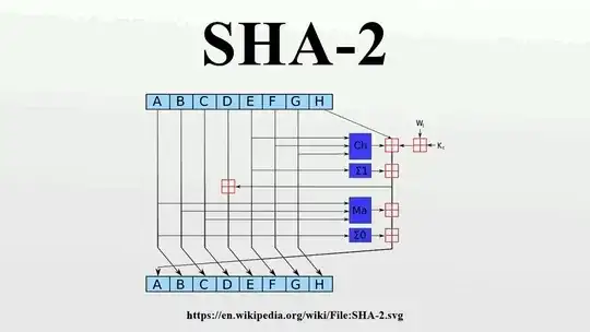 the picture of Wikipedia SHA2 page