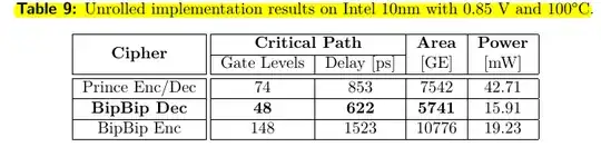 BipBip latency benchmark