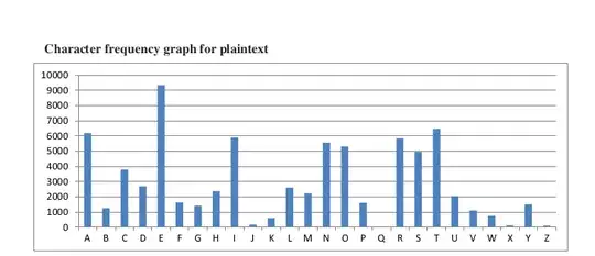 character frequncy graph for actual text