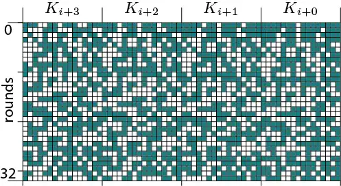 Key rounds for Simon32/64