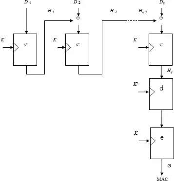 DES retail MAC, aka ISO 9797-1 mode 3 with DES