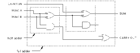 Simple binary circuit to compute