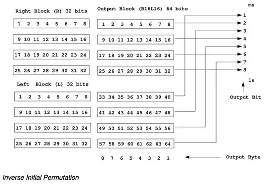 Inverse Initial Permutation