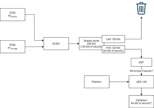 My thinking as a drawing