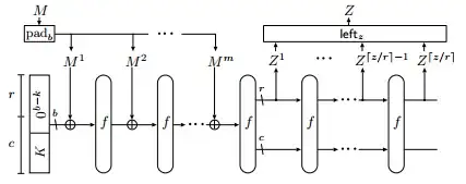 Full-State-Keyed-Sponge-FKS-construction