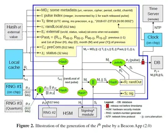 Beacon block diagram