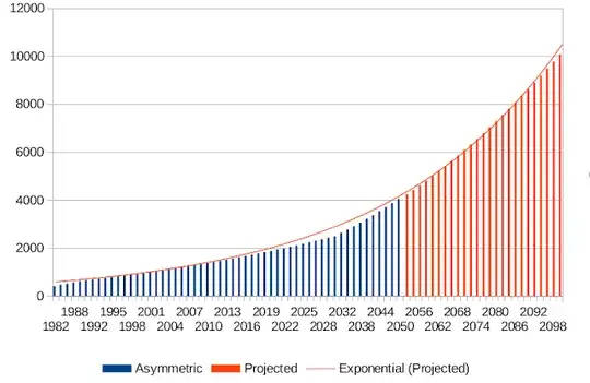 Graph key length