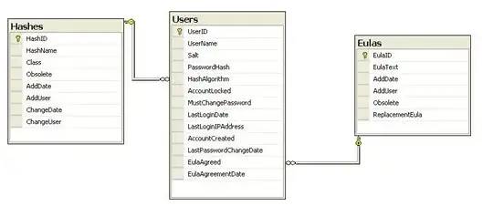 these are simplified