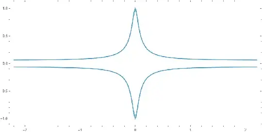 Ed25519's curves in the field of reals
