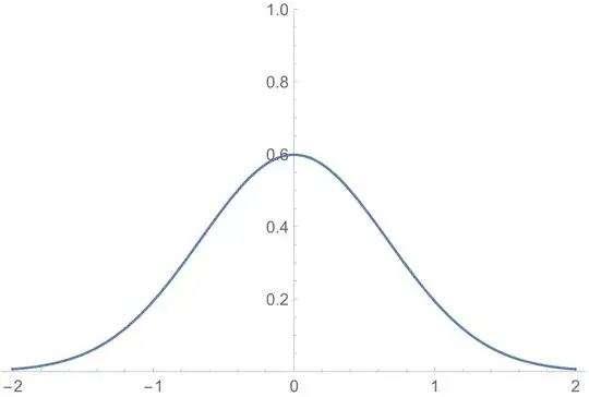 normal distribution