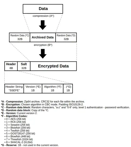 S.S.E. File Encryptor - Format Specifications