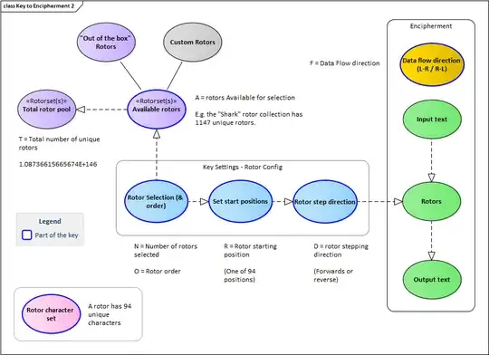 Factors that contribute to key size