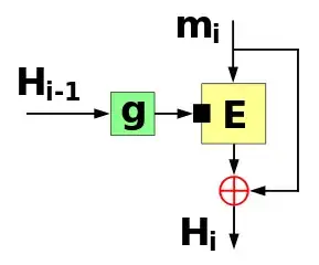 compression function
