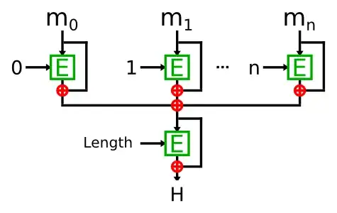 Parallel hash construction example